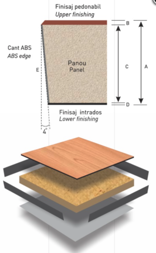 Wood Chipboard details