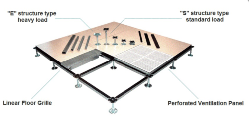 Under construction set-ups